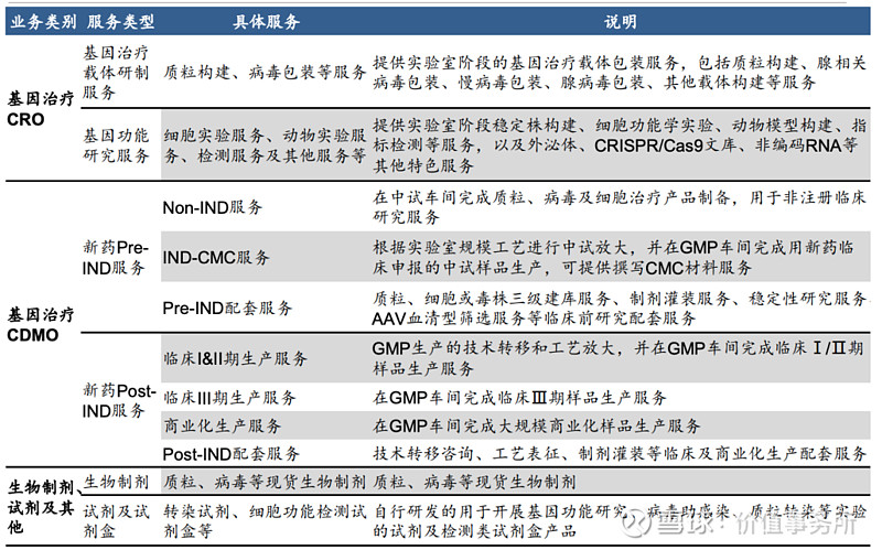 工具推荐类:生物科技公司必备的五大研究工具