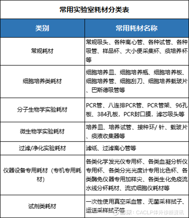 生物科技公司的崛起:从初创到巨头