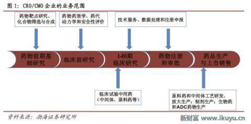 生物医药研发外包:成本节约与效率提升的关键策略