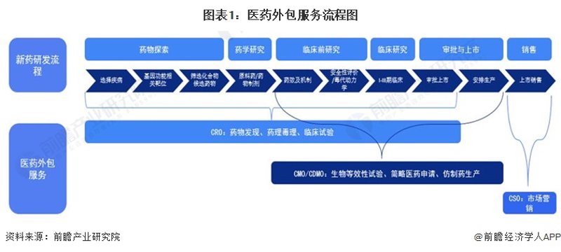 细胞治疗研发:探索生命的革新之路